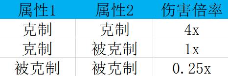 幻兽帕鲁属性克制关系一览