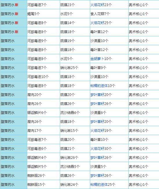 奶块手游官方正版