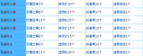 奶块手游官方正版