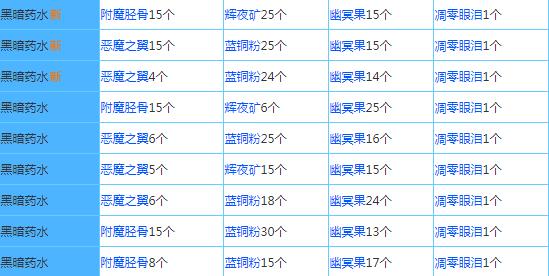 奶块手游官方正版