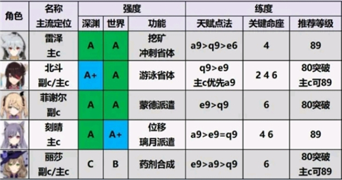云原神官方正版