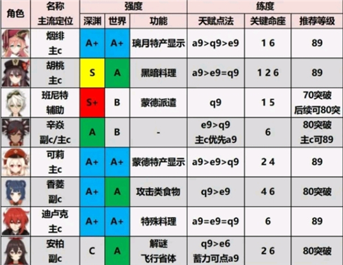 云原神官方正版