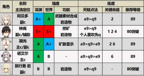 云原神官方正版