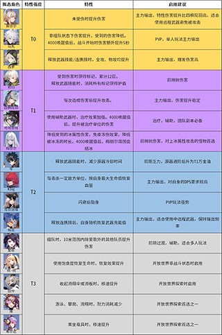 幻塔正式服