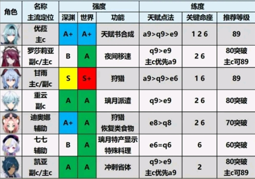 云原神官方正版