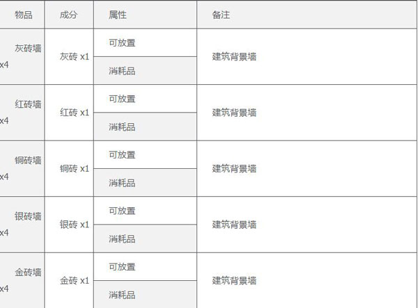 泰拉瑞亚官方版