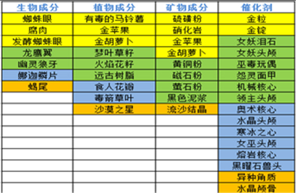 奶块九游版
