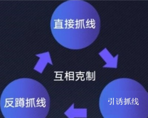 英雄联盟电竞经理事件卡介绍2